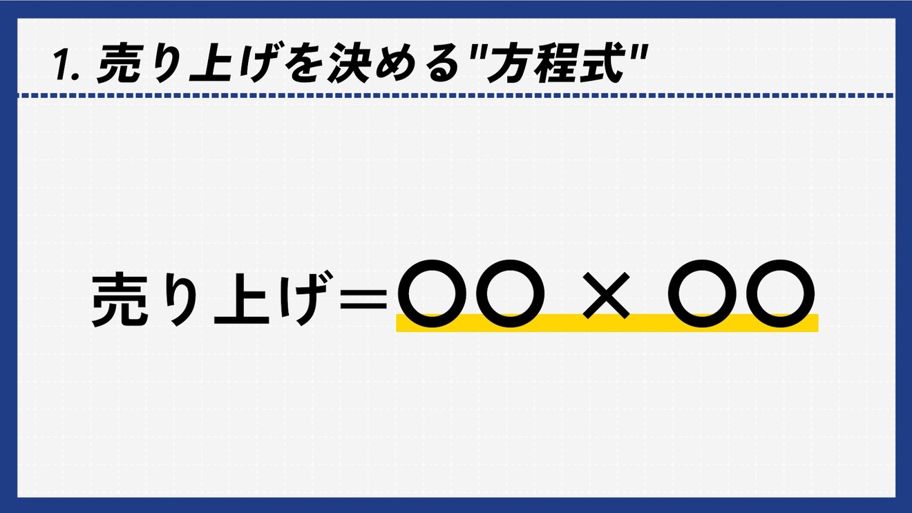 売り上げの方程式.jpg