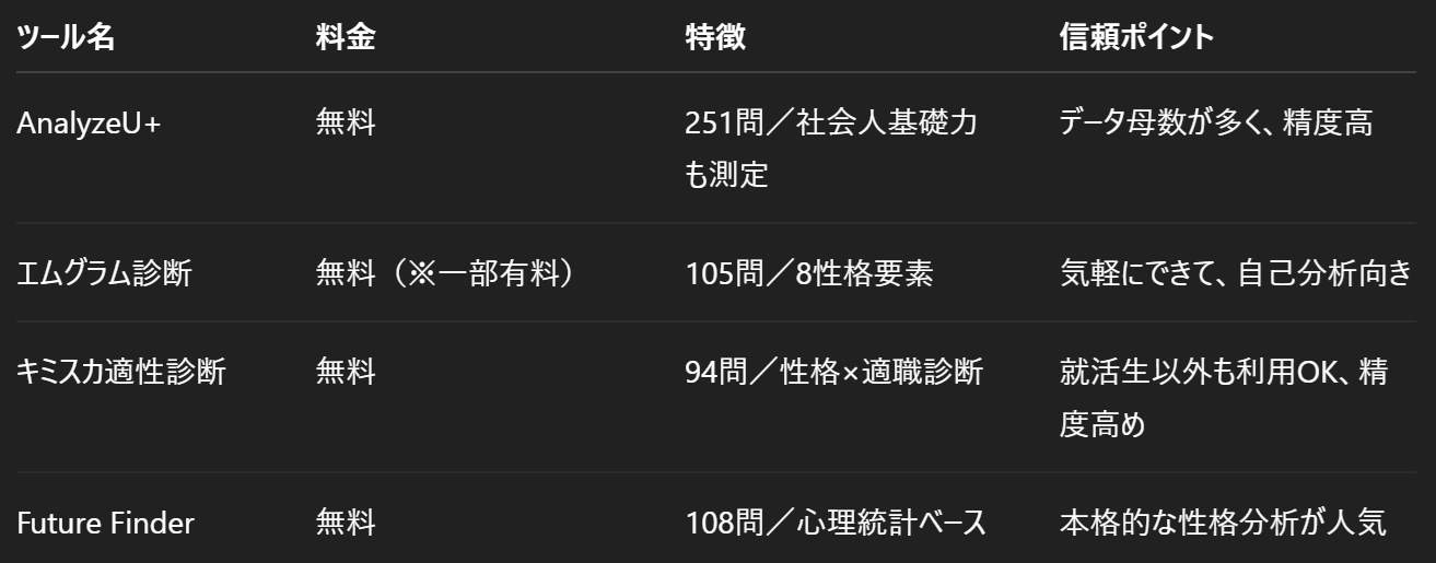 ノウハウ図書館_ストファイ以外の4つの診断.png