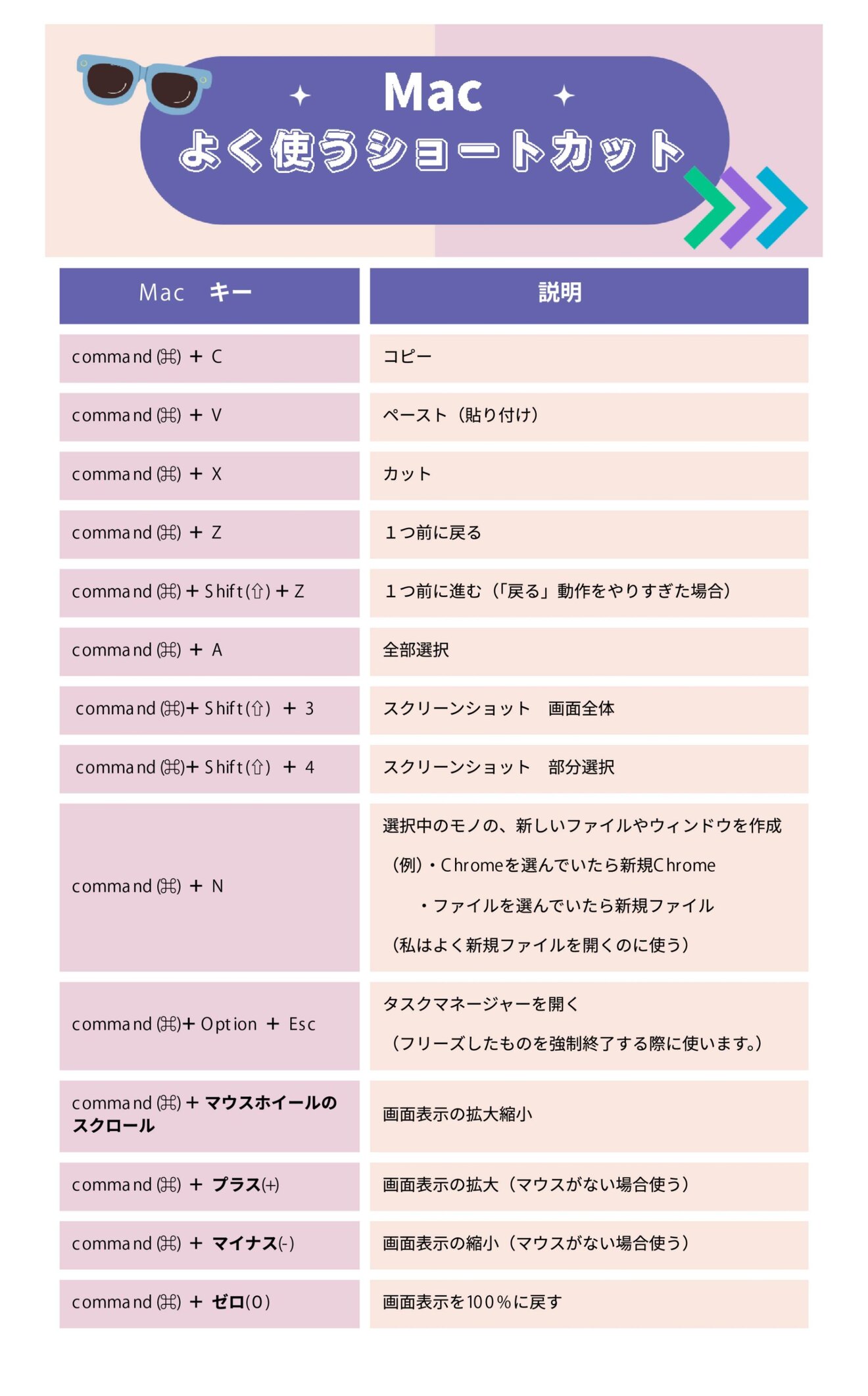macショートカット.jpg