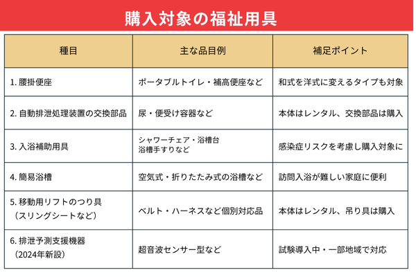介護保険制度とは (3).png