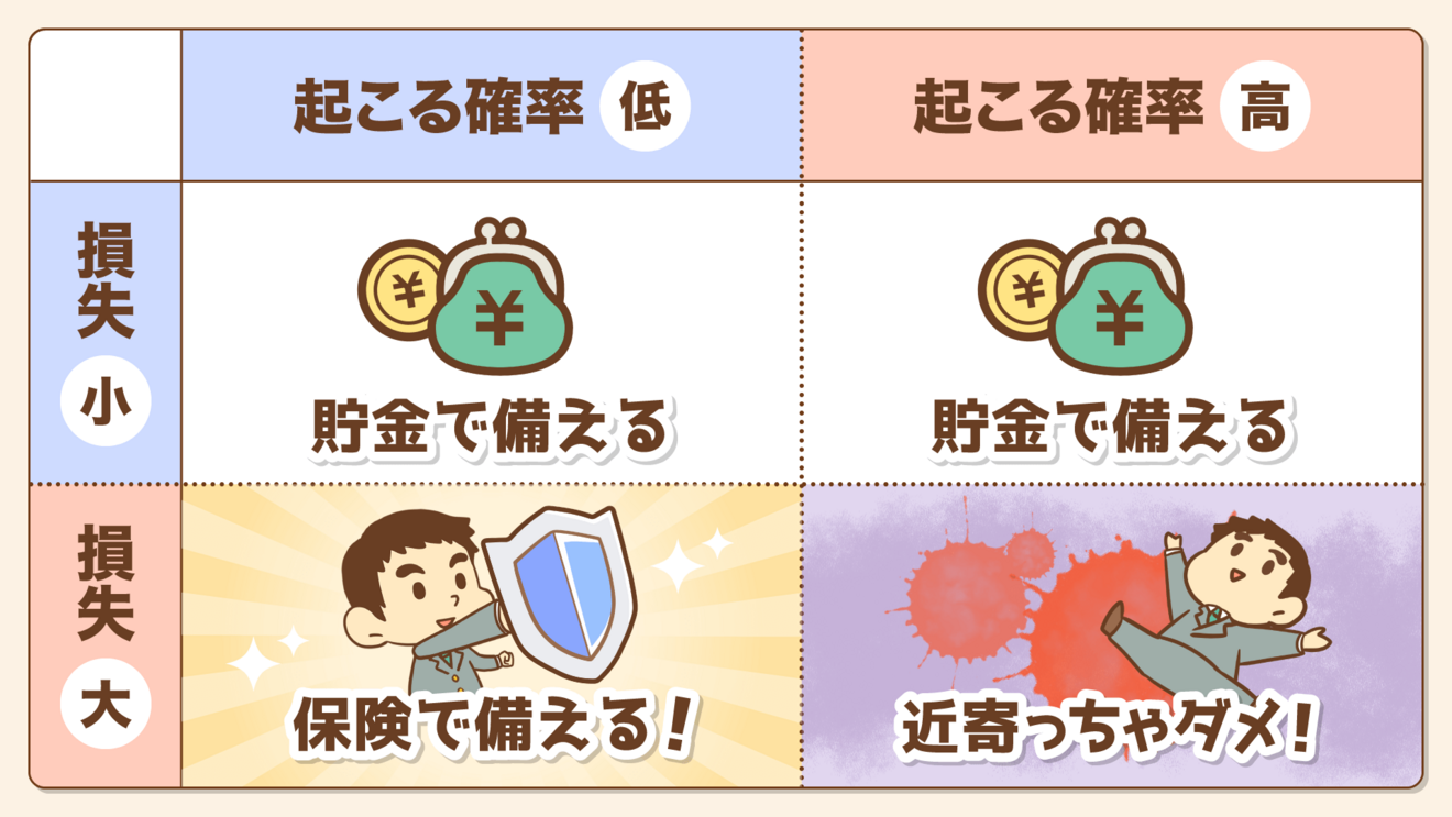 確率高-損失大の表.png