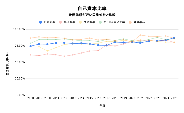 自己資本比率 (1).png