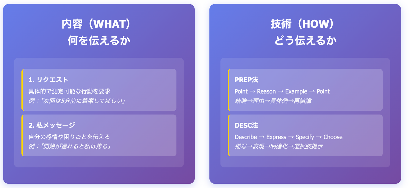 怒りのメカニズムと叱り方の図解-Claude-Claude-06-29-2025_11_28_AM (1).png