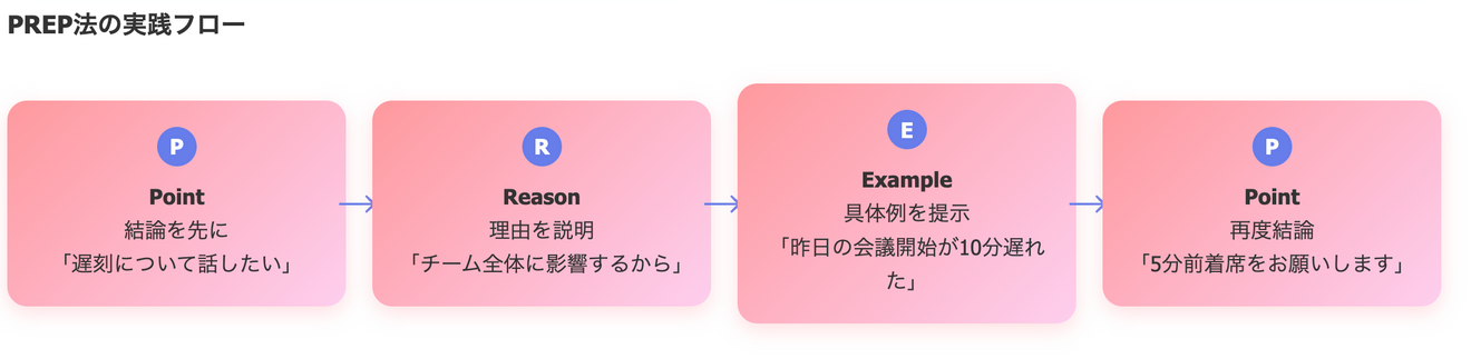 怒りのメカニズムと叱り方の図解-Claude-Claude-06-29-2025_11_29_AM (1).png