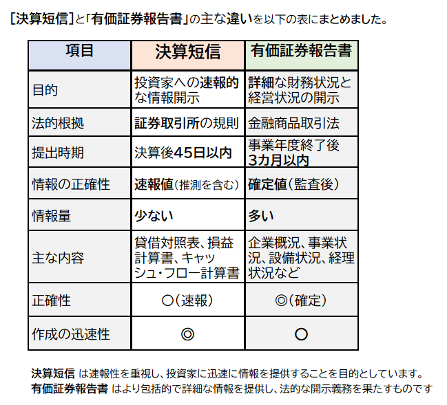 決算短信と有報のちがい.png