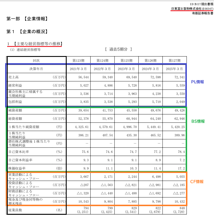 有価証券報告書（日東富士製粉2）.png