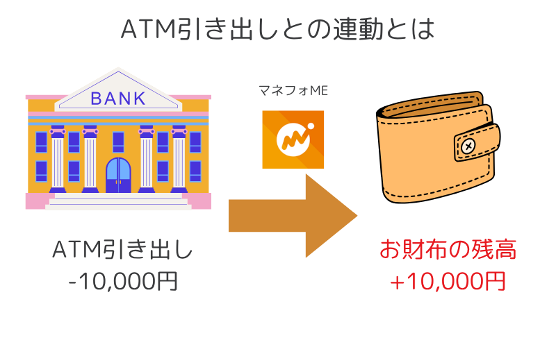 250703_マネフォで財布を作る方法 (2).png