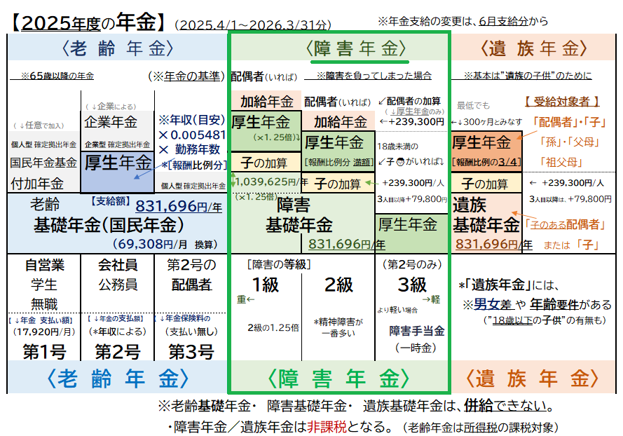 3つの年金比較 (2).png