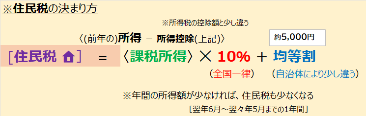 住民税の決まり方 (1).png