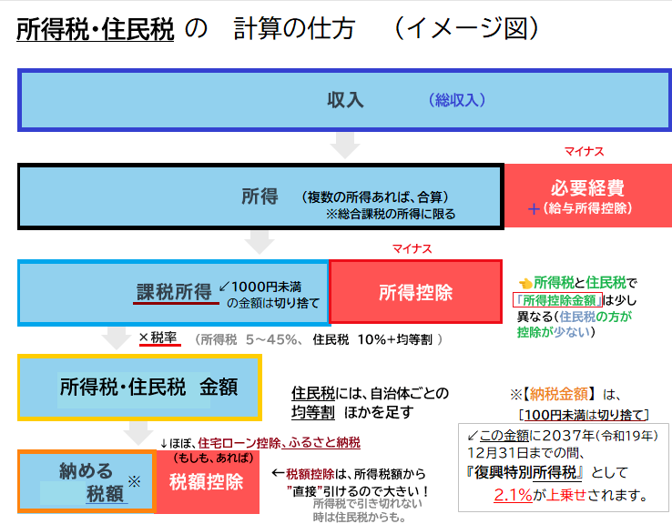 所得税の計算_イメージ_3_.png