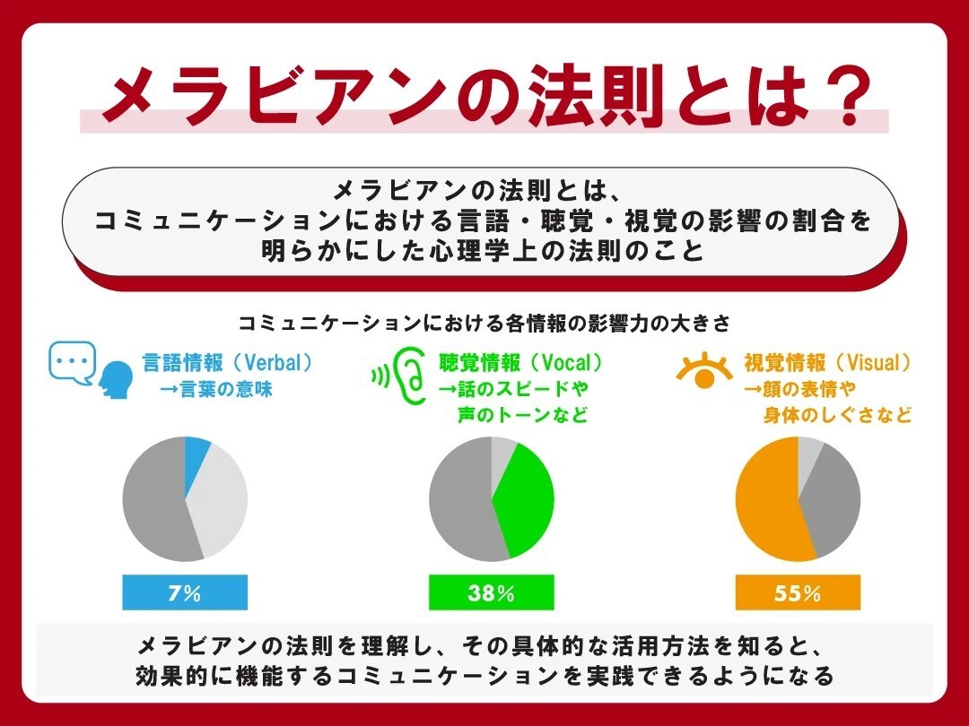 メラビアンの法則jpeg.jpeg
