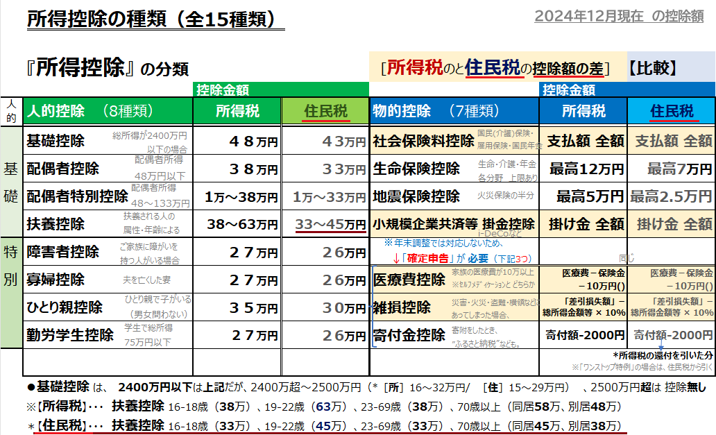 控除金額のちがい__1_.png