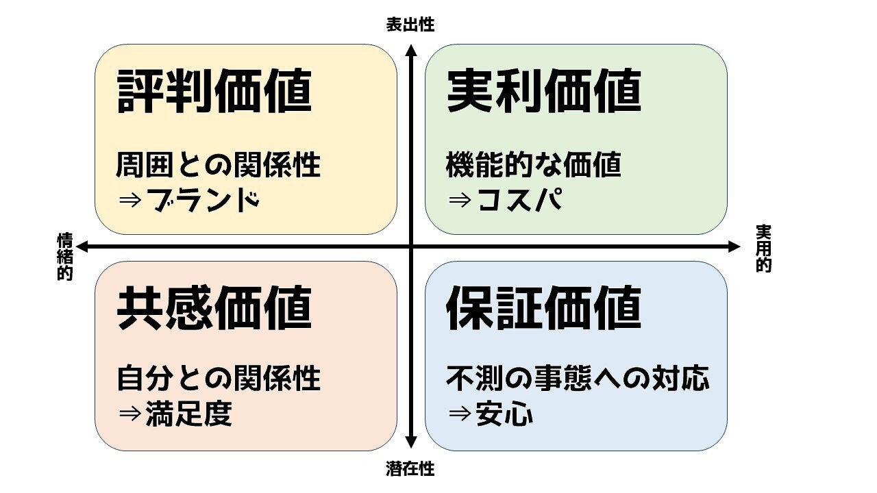 4つの価値.jpg