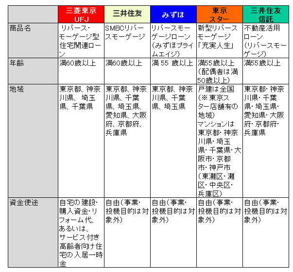 リバースモーゲージ比較_1 (1).jpeg