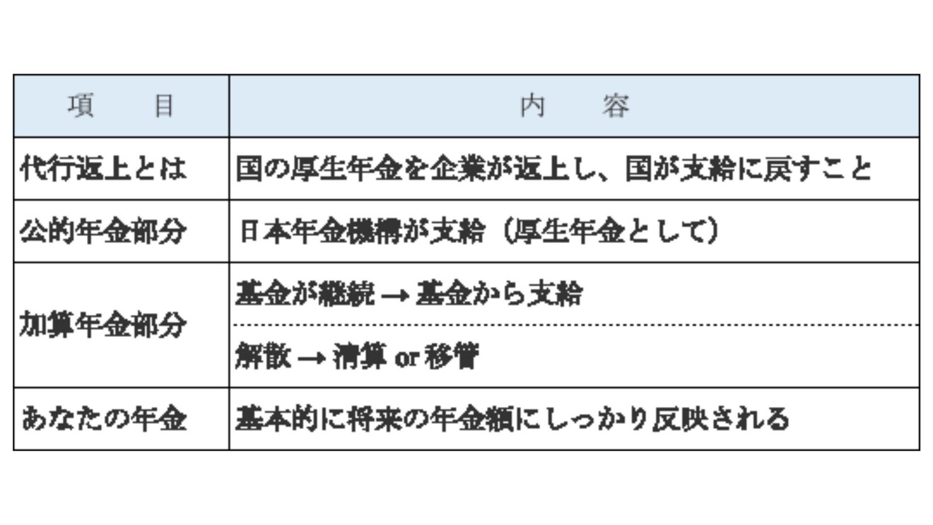 厚生年金基金１.jpg