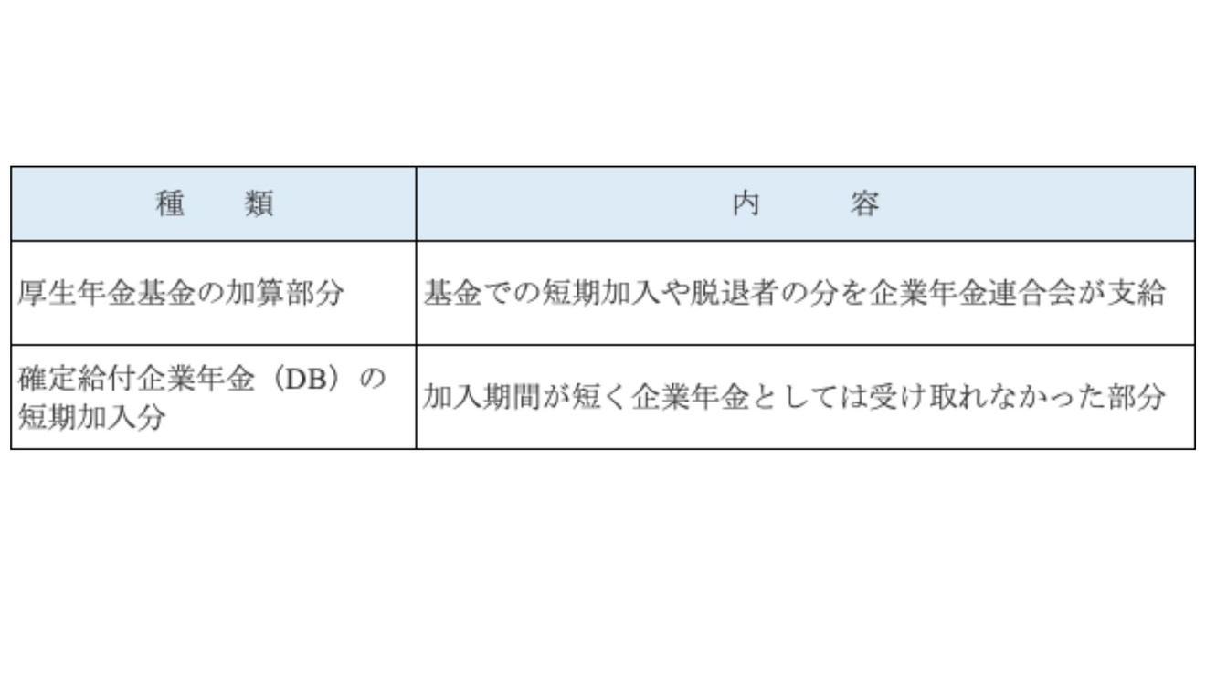 厚生年金基金３.jpg