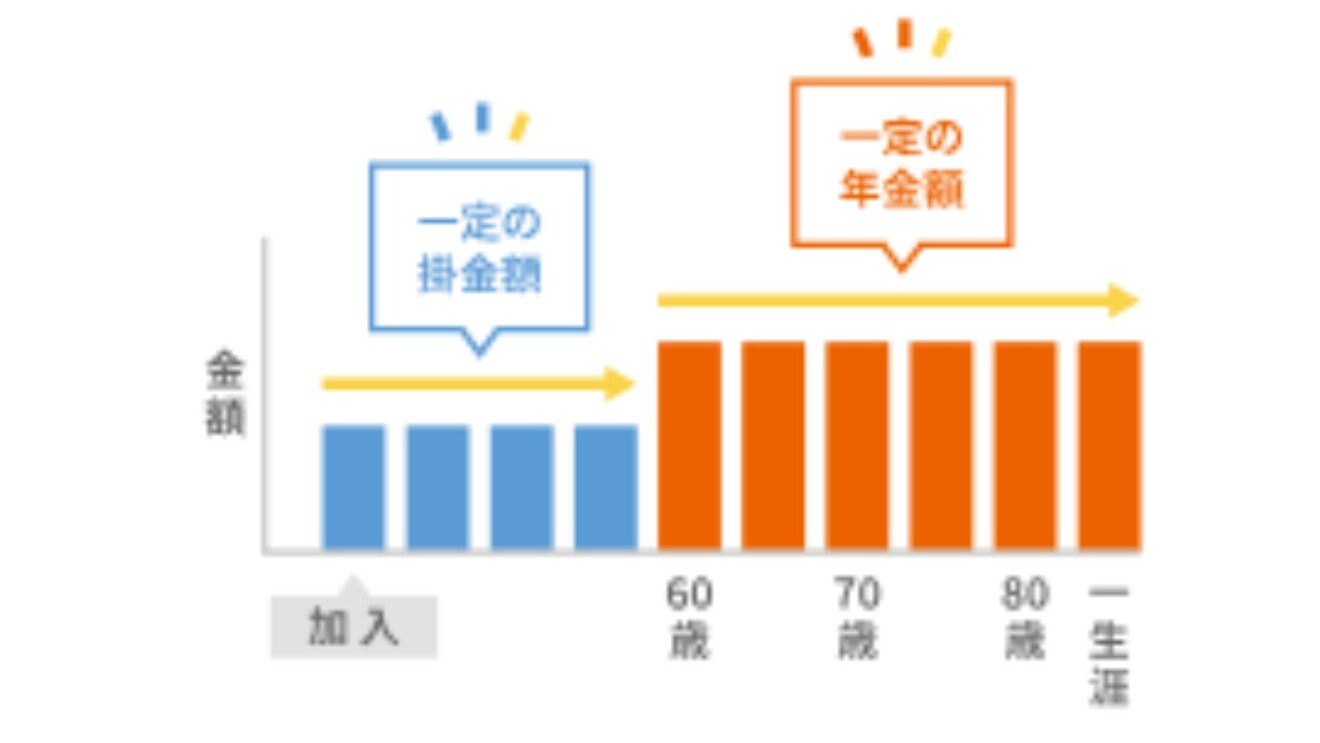 国民年金基金５.jpg