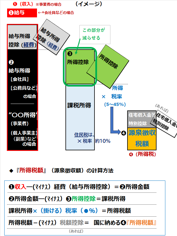 所得税など (1).png