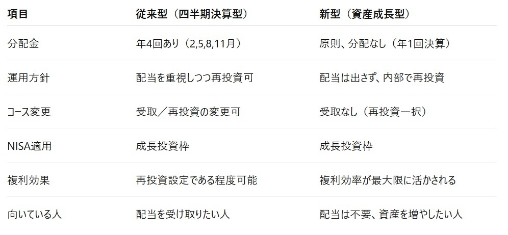 楽天SCHD比較表.jpg