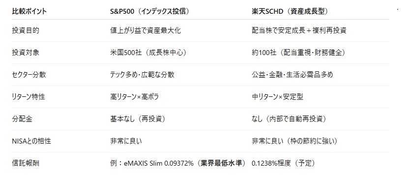比較表S&P.jpg