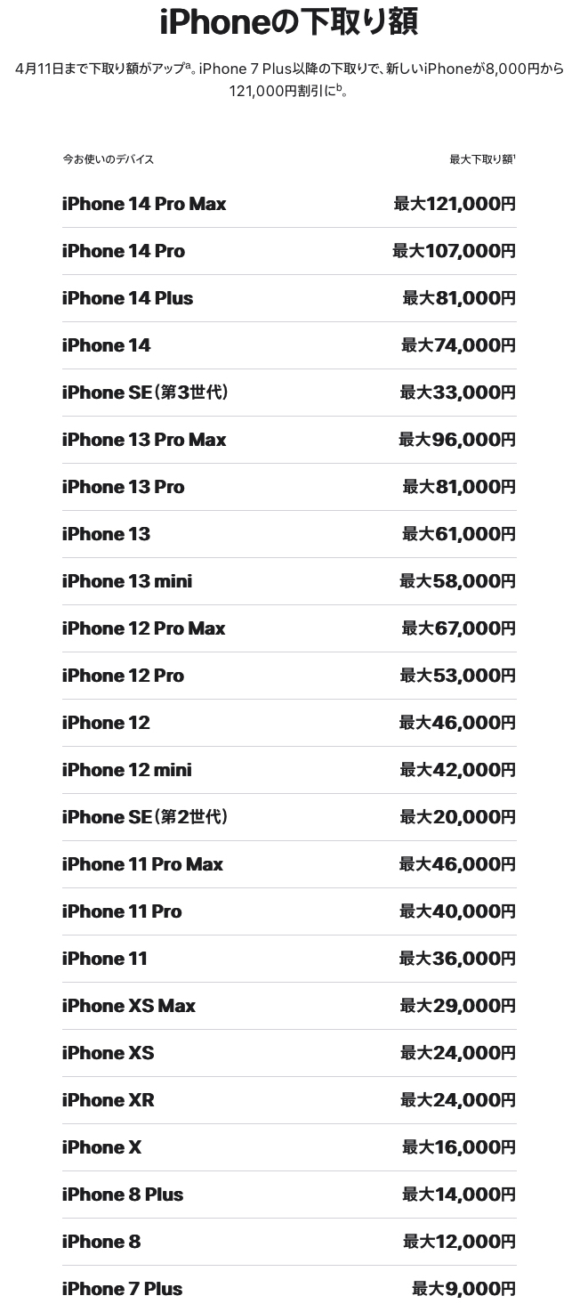 iPhone_shitadorikakaku.jpg