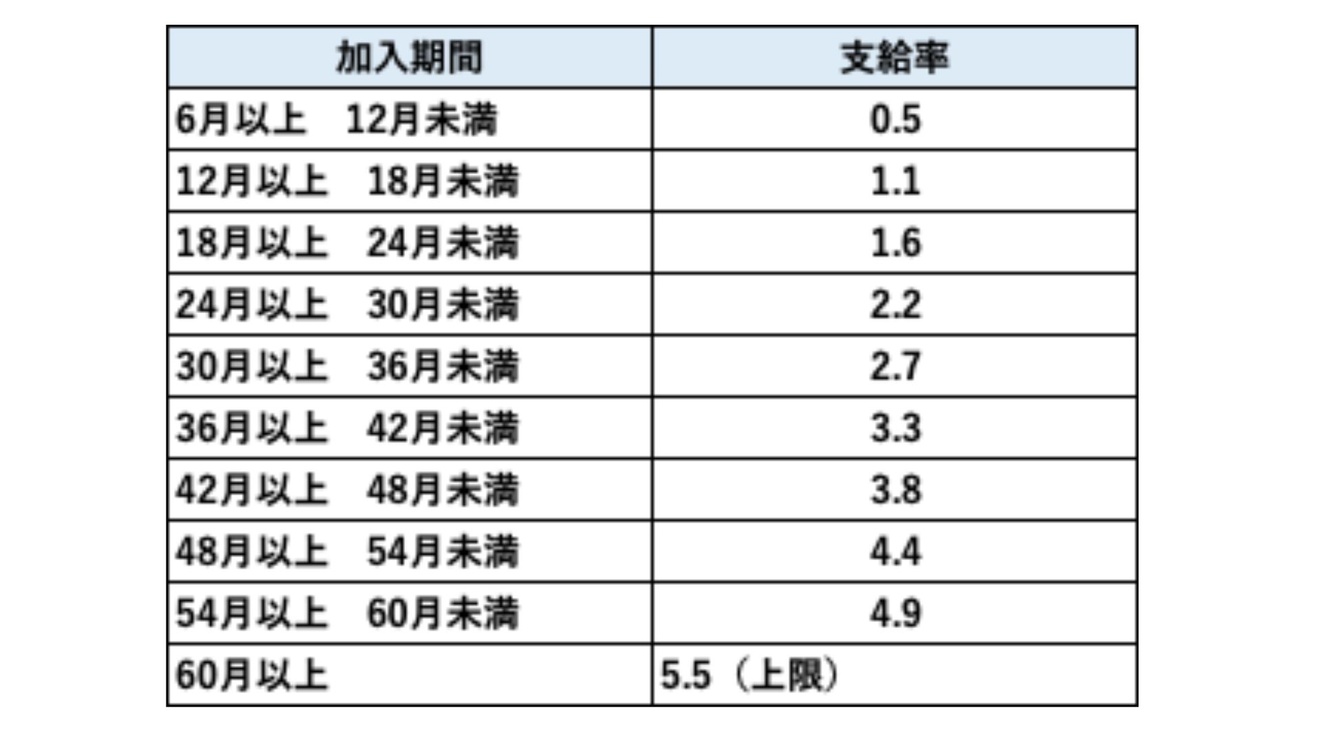 脱一厚生年金支給率.jpg