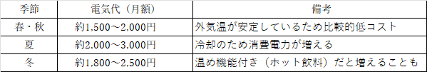 自動販売機の電気代（目安）.png