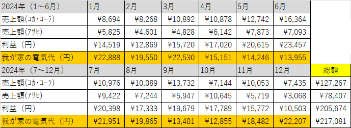 自動販売機の収益と我が家の電気代　※PNG.png