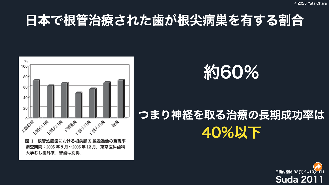 つまり神経を取る治療の長期成功率は.png