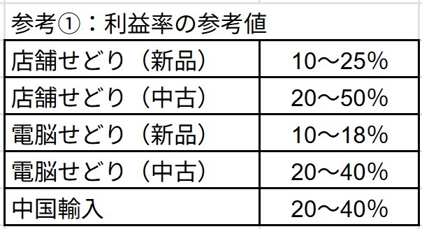 利益率の参考値.jpg