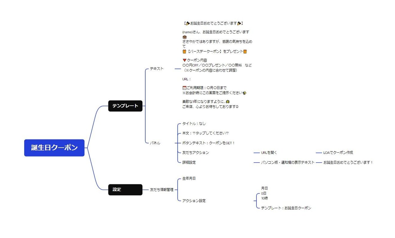 お誕生日クーポン 設計図.JPG