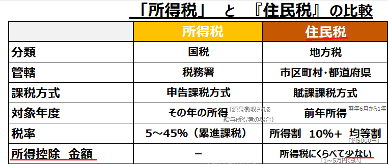 所得税_住民税の比較_新_.png