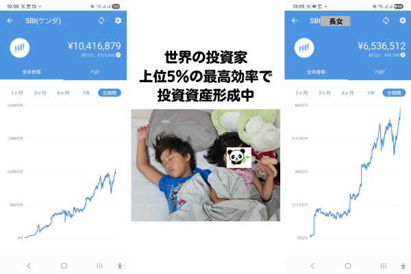 世界の投資家の 上位5％の 最高効率で投資中.png