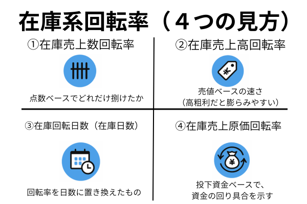 在庫系回転率（４つの見方）.png