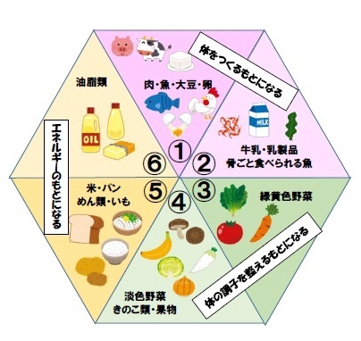 healthy-habits-balanced-diet-image03.jpg