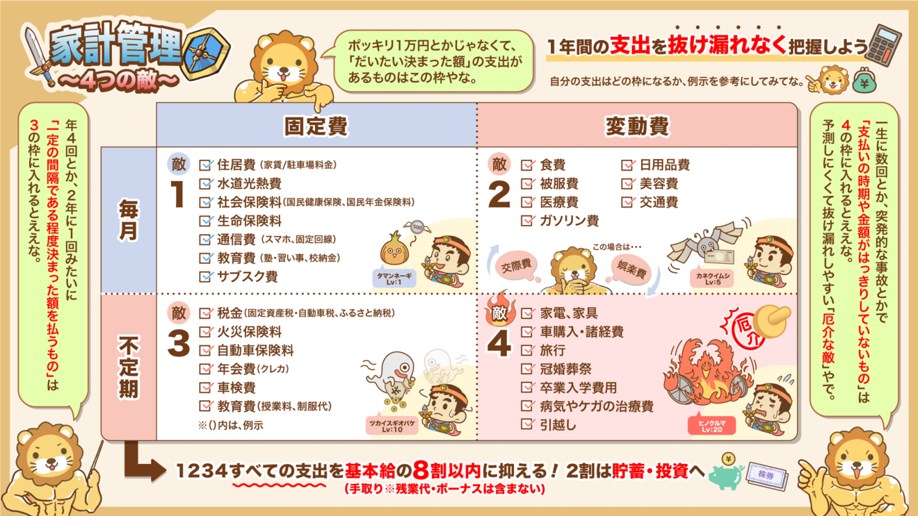 家計管理-4つの敵.png