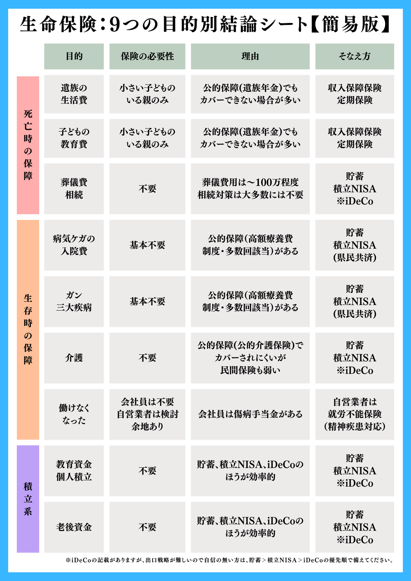 保険比較表 (3).png