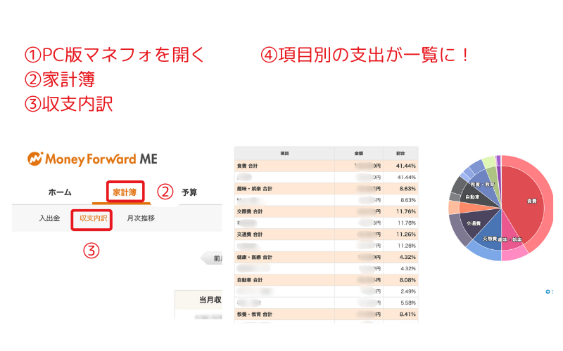 250808_我が家のマネフォ活用方法 (4).png