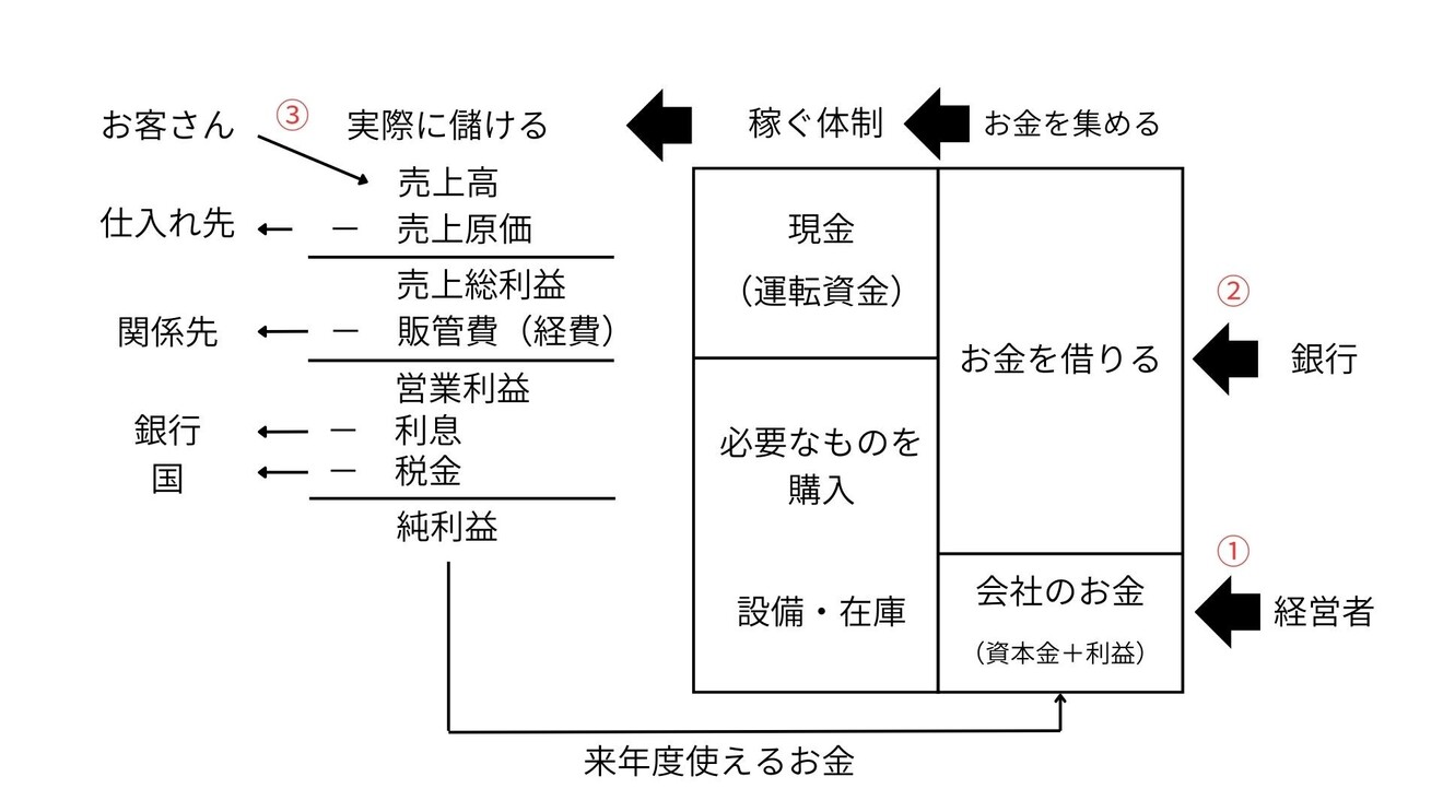 売上は全てを癒す.jpg
