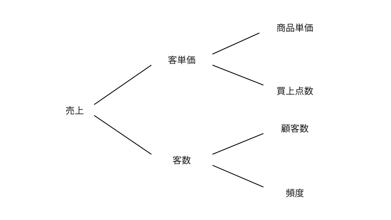 売上.jpg