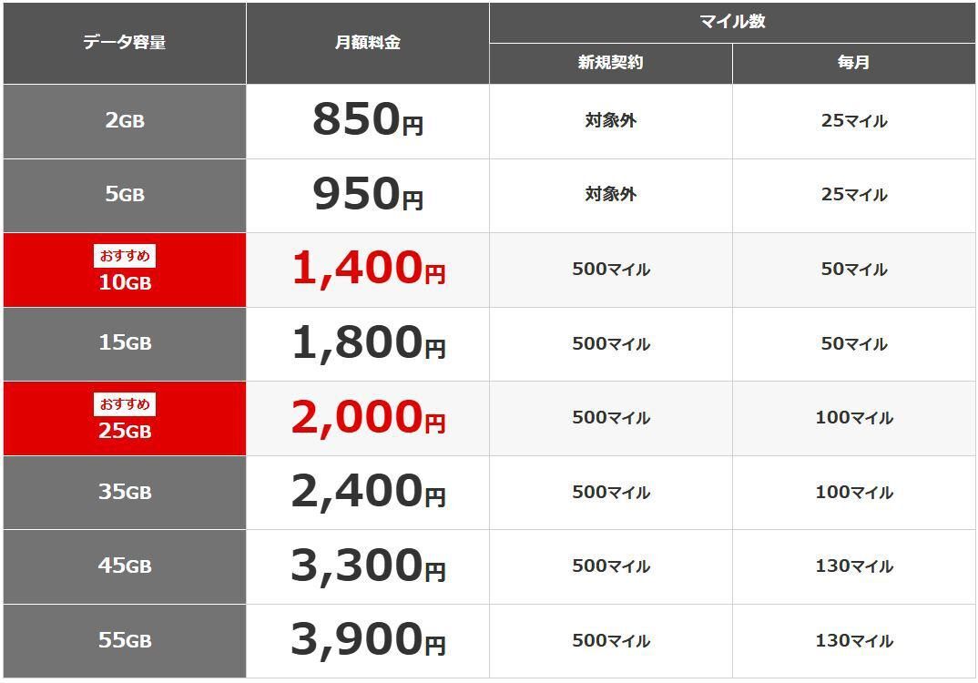 JALモバイル料金.jpeg
