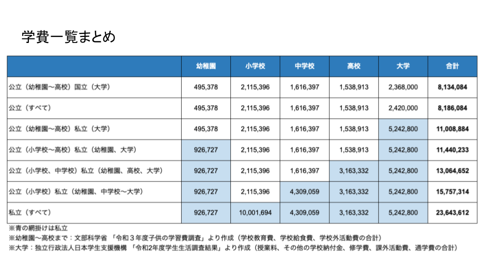 子供の学習費調査結果.png