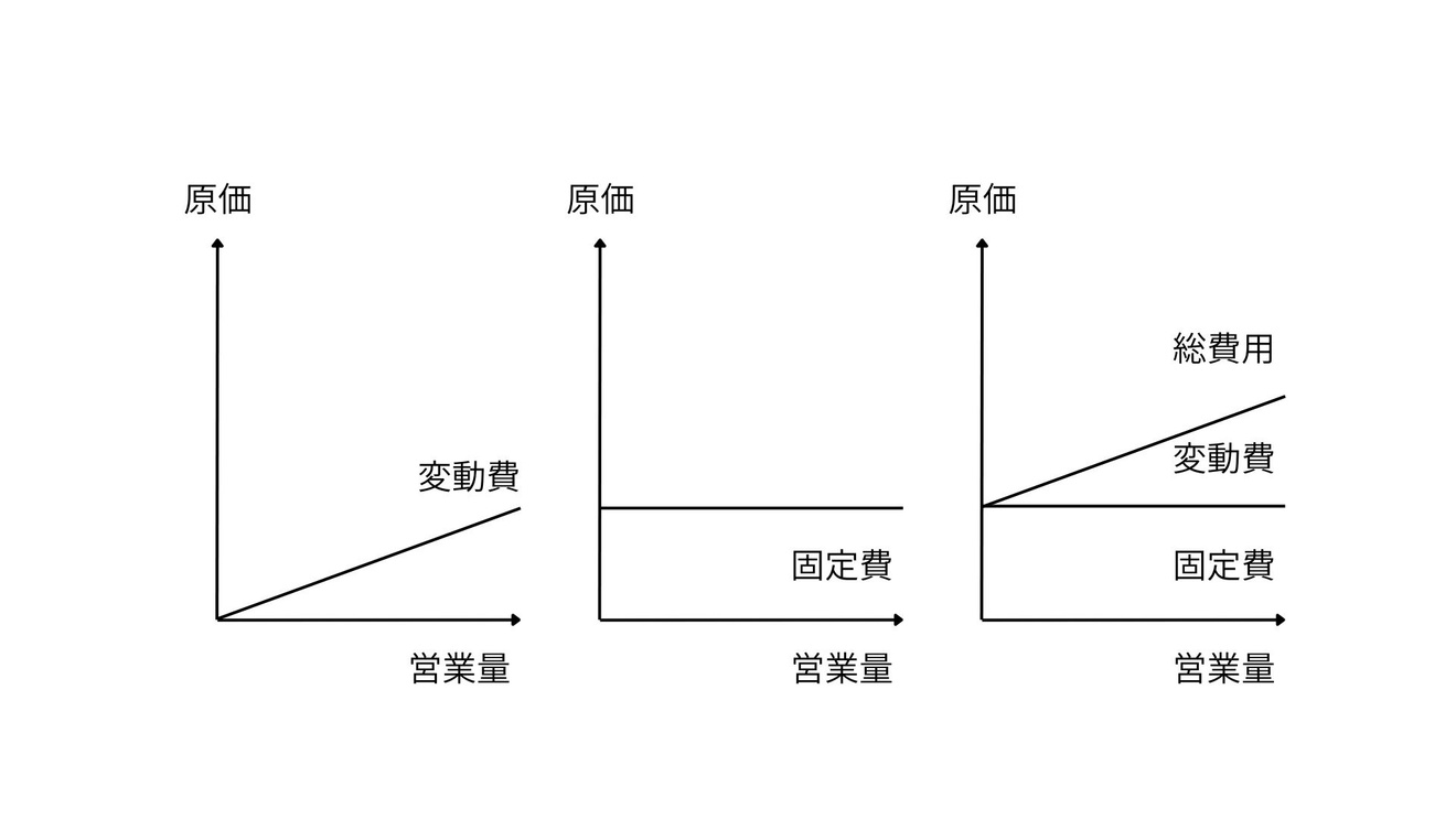 変動費と固定費.jpg