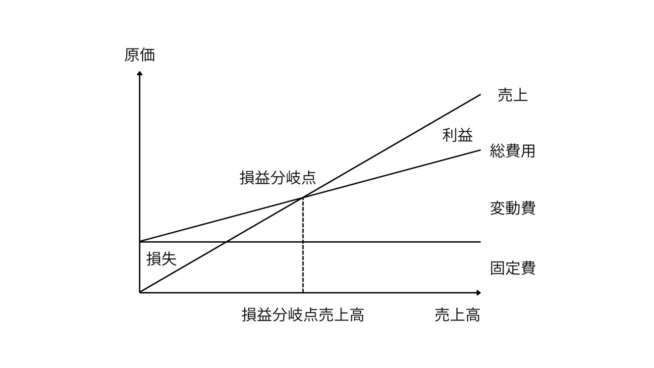 損益分岐点.jpg