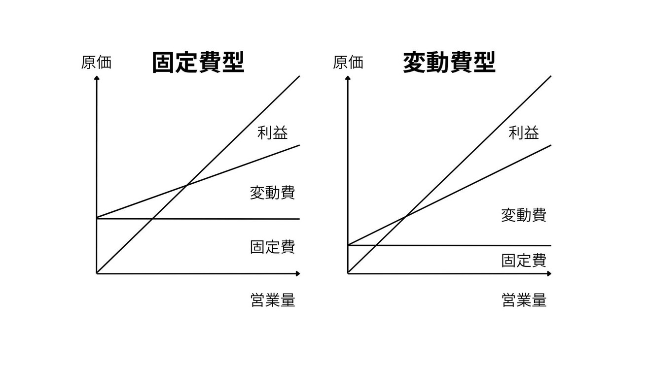 固定費型と変動費型.jpg