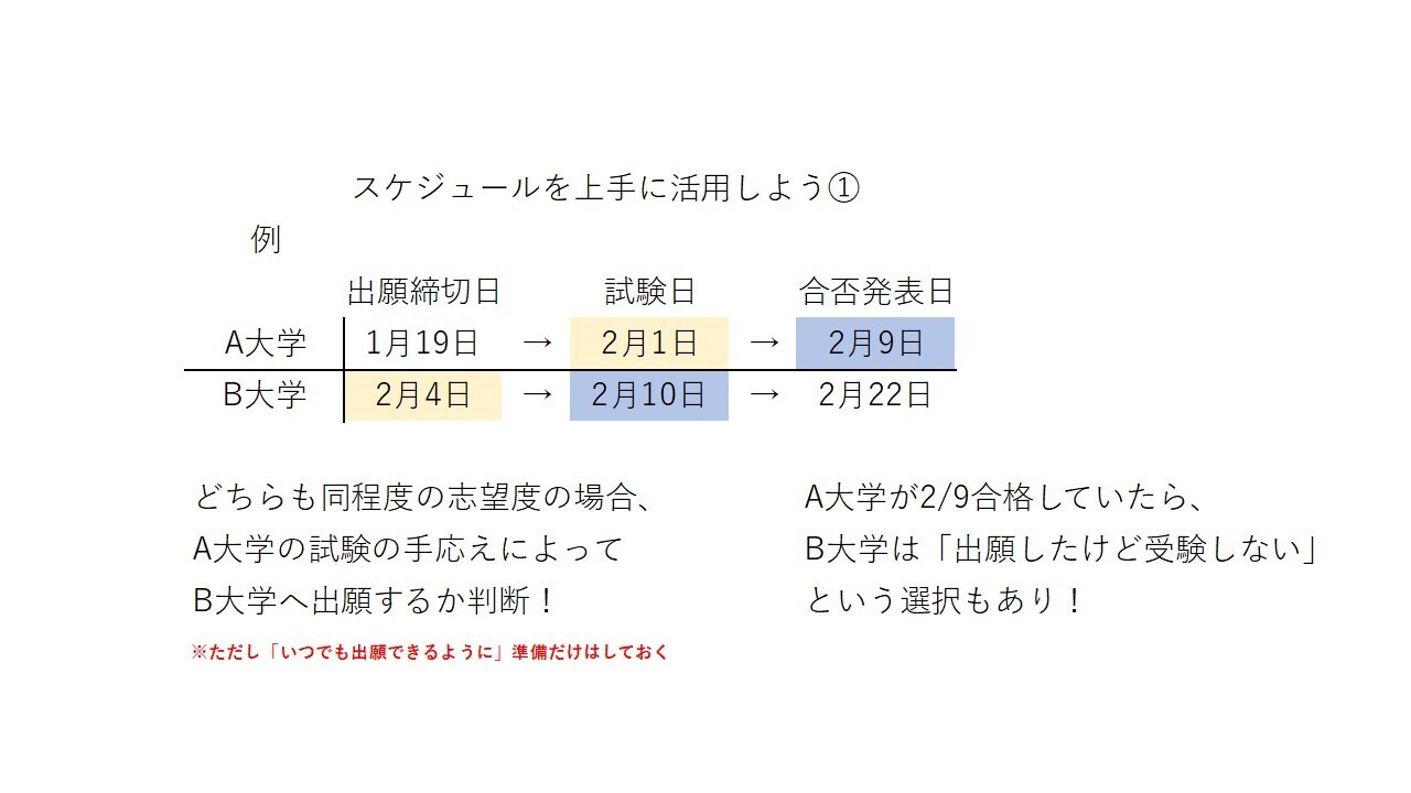 試験日と発表日.jpg