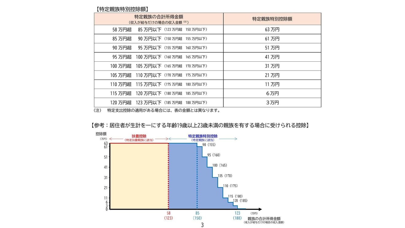 特定扶養親族.jpg