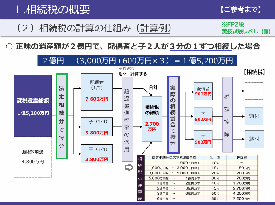 相続税の計算例.png