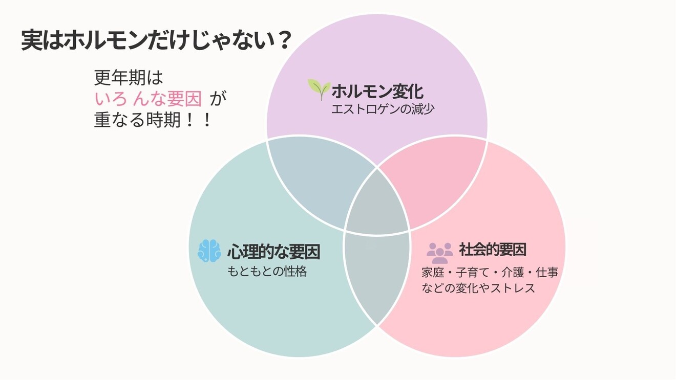 ゆらぎ期をラクにするセルフケア.pptx.jpg