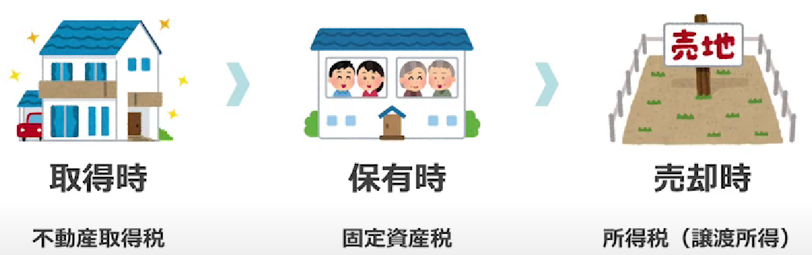 不動産の税金.png